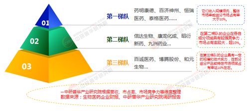 2025年中国生物医药行业全景调研与发展趋势预测分析