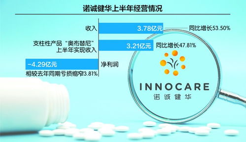亏损收窄，目标高远 诺诚健华全力冲刺生物制药领军者