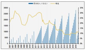 2018-2024年中国医药制造行业全景调研及生物制药投资方向研究报告